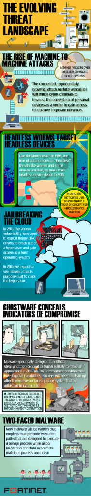 FortiGuard Infographic-Threat-Predictions 2016