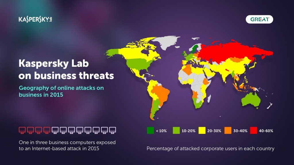 Kaspersky Lab_2015 Business Threats_1